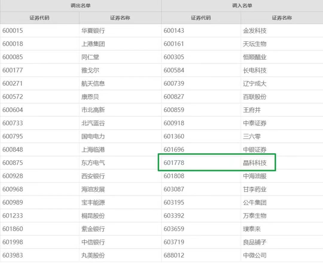 利来ag旗舰厅_利来ag旗舰厅官网科技首次入选上证180指数！